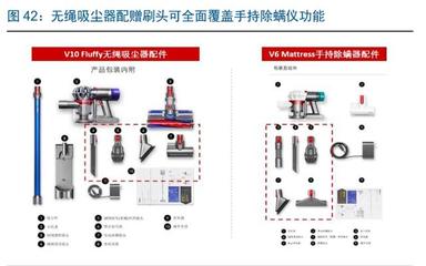 戴森 家電行業(yè)中的蘋果，細(xì)分配件市場的引領(lǐng)者