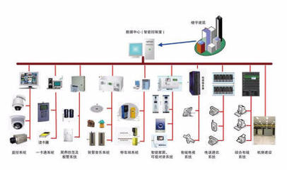 全面解析電腦網絡維護與IT外包服務 從布線到覆蓋的深度維護策略