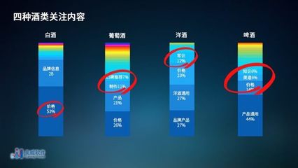零售數(shù)據(jù)分析|我有酒和故事,想請你邊喝邊聽