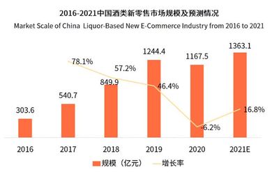 陪酒文化熱議背后:酒業半年利潤首破千億,這類酒貢獻了八成